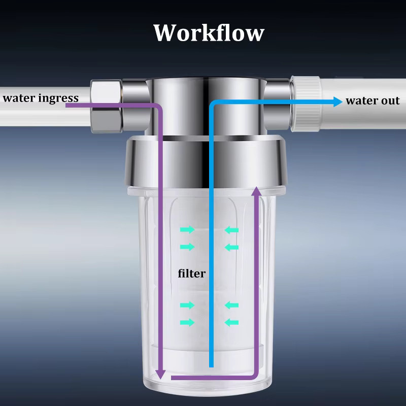 Universeller Duschkopf-Wasserfilter von ctzszzmm in Silber mit aktiviertem Kohlefilter und austauschbarem PP-Baumwoll-Vorfilter zur Chlorentfernung - Bild 3