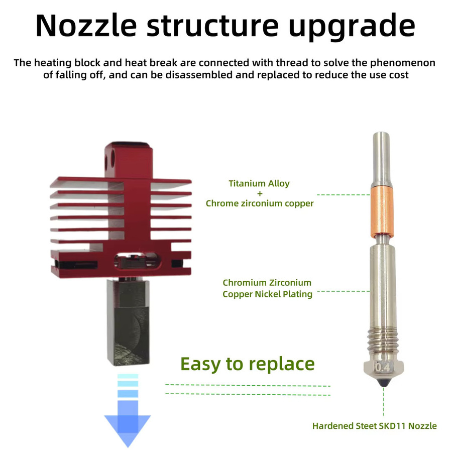 Bambu Lab Upgrade Hotend TZ 4.0 mit gehärteter Düse für P1P, P1S, X1C, X1 und X1E 3D-Drucker in Rot - Bild 3