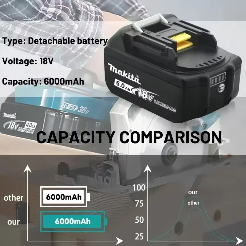 Makita Akku 18V mit 6Ah Kapazität kompatibel mit BL1860, BL1850B, BL1850, BL1840 und BL1830B - Bild 6