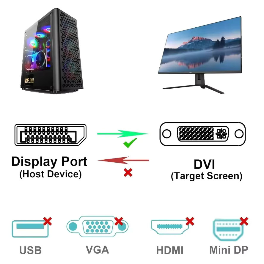LccKaa DisplayPort-zu-DVI-Kabel und Adapter Set in Schwarz, Länge: 1,8 m und 0,25 m - Bild 2