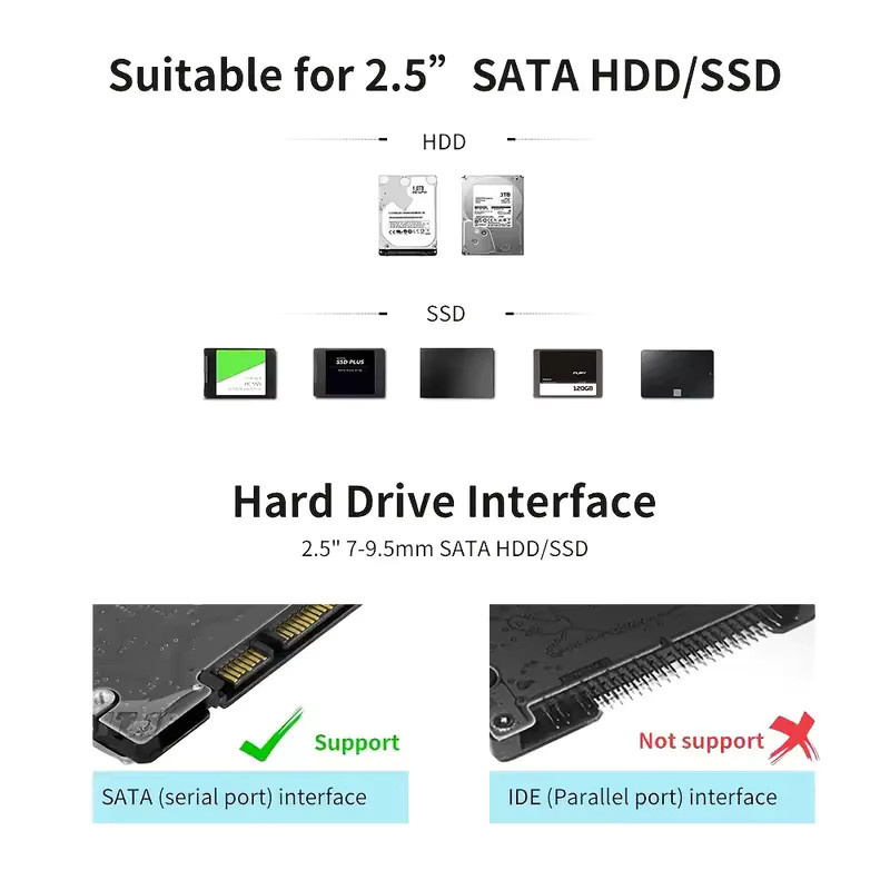 Congdi Externes Festplattengehäuse für 2,5 Zoll HDD und SSD mit USB 3.0 und USB-C zu SATA III, Transparent - Bild 3