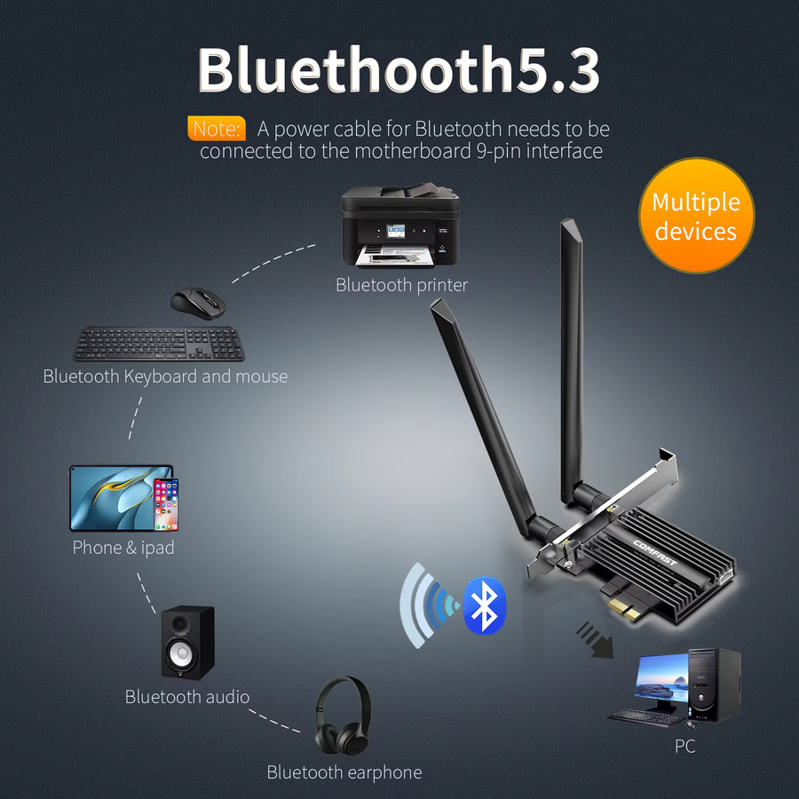 Intel AX210 PCIe WiFi 6E Wireless-Netzwerkkarte mit Bluetooth 5.3, Tri-Band Unterstützung für 2,4 GHz, 5 GHz und 6 GHz, Schwarz - Bild 4