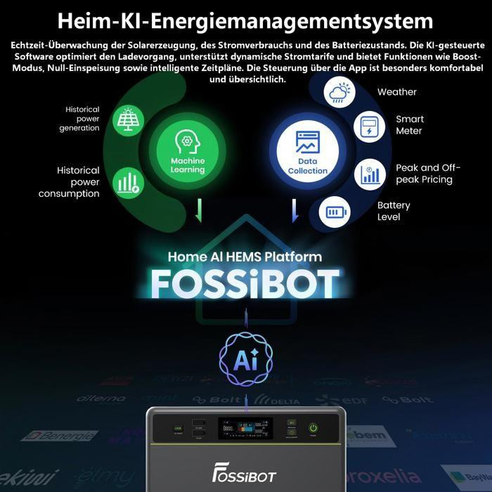 FOSSiBOT FBP1200 All-in-One Balkonkraftwerk Speicher mit 1,96 kWh, MPPT, KI und Nulleinspeisung via App, Plug and Play - Bild 2