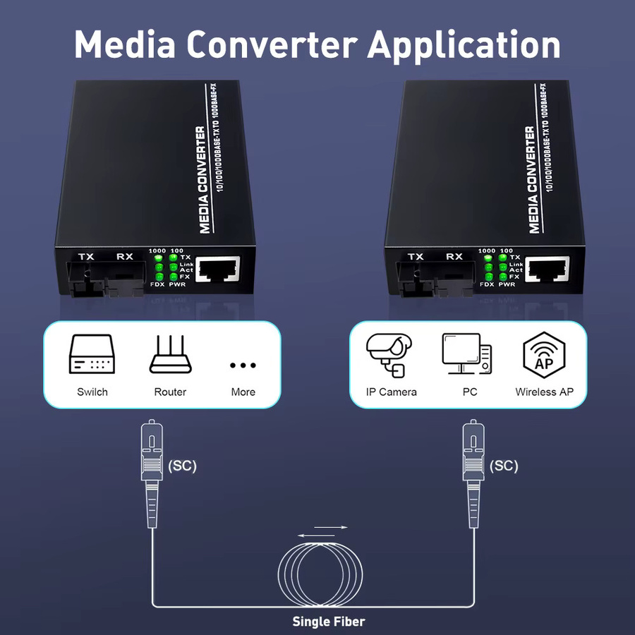 ZoeRax SFP+ Glasfaser-Medienkonverter Set, SC Singlemode zu 10/100/1000M Gigabit RJ45 Ethernet LAN Adapter, Schwarz - Bild 4
