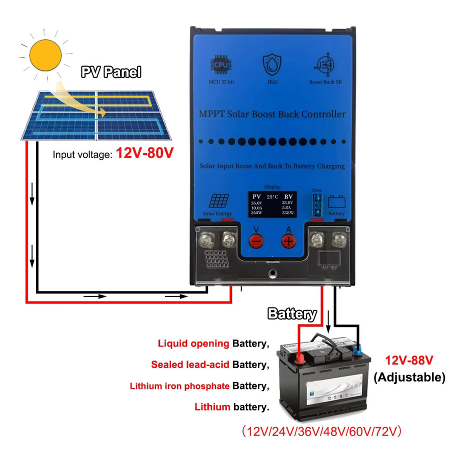 ANENG MPPT Boost Buck Solarregler 300/500W mit LCD-Display für Blei-Säure, LFP und Lithium-Batterien, Eingang 12V-80V, Ausgang 12V-88V - Bild 4