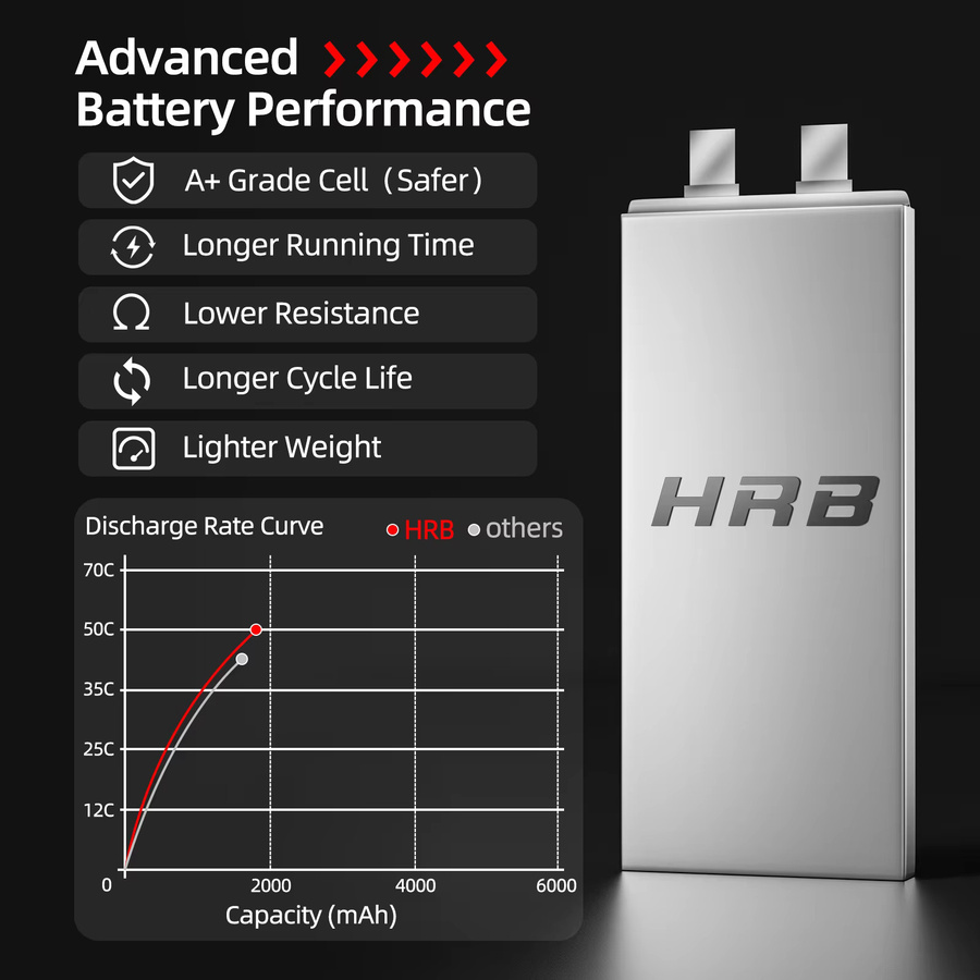 HRB Lipo Batterie, 1/2 Pack, 6S 22,2 V 1800 mah 50C - Bild 4