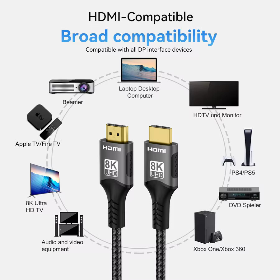 VAORLO HDMI 2.1 Videokabel für 8K 60Hz und 4K 120Hz, kompatibel mit PS5, Xbox und TV Box, in Schwarz oder Grau - Bild 3