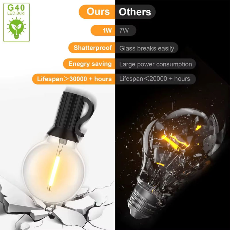 Genixgreen G40 LED-Kugelbirne warmweiß 2700K mit E12-Sockel, bruchsichere Kunststoff-Glühbirne für Solar-Lichterketten, transparent - Bild 3