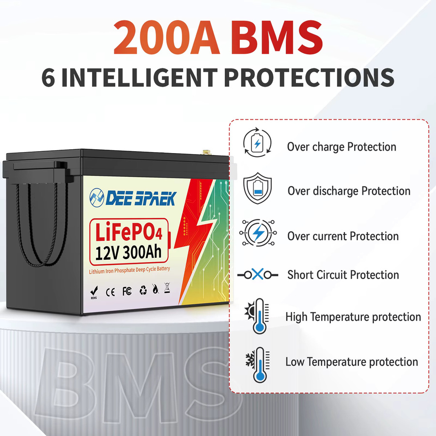 Deespaek 12V 300Ah LiFePO4 Lithiumbatterie mit 200A BMS für Wohnmobile, Off-Grid-Systeme und Boote - Bild 2