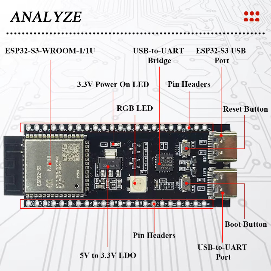 Espressif ESP32-S3-DevKitC-1 Entwicklungsboard mit Erweiterungsadapter, WiFi und Bluetooth, 8MB PSRAM, N16R8, 44-Pin, USB-C, Schwarz - Bild 3