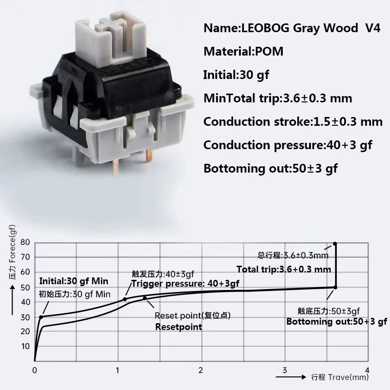 LEOBOG GreyWood V4 Lineare POM HIFI Schalter für mechanische Tastaturen, 5-Pin mit Light Guide, Grau - Bild 2