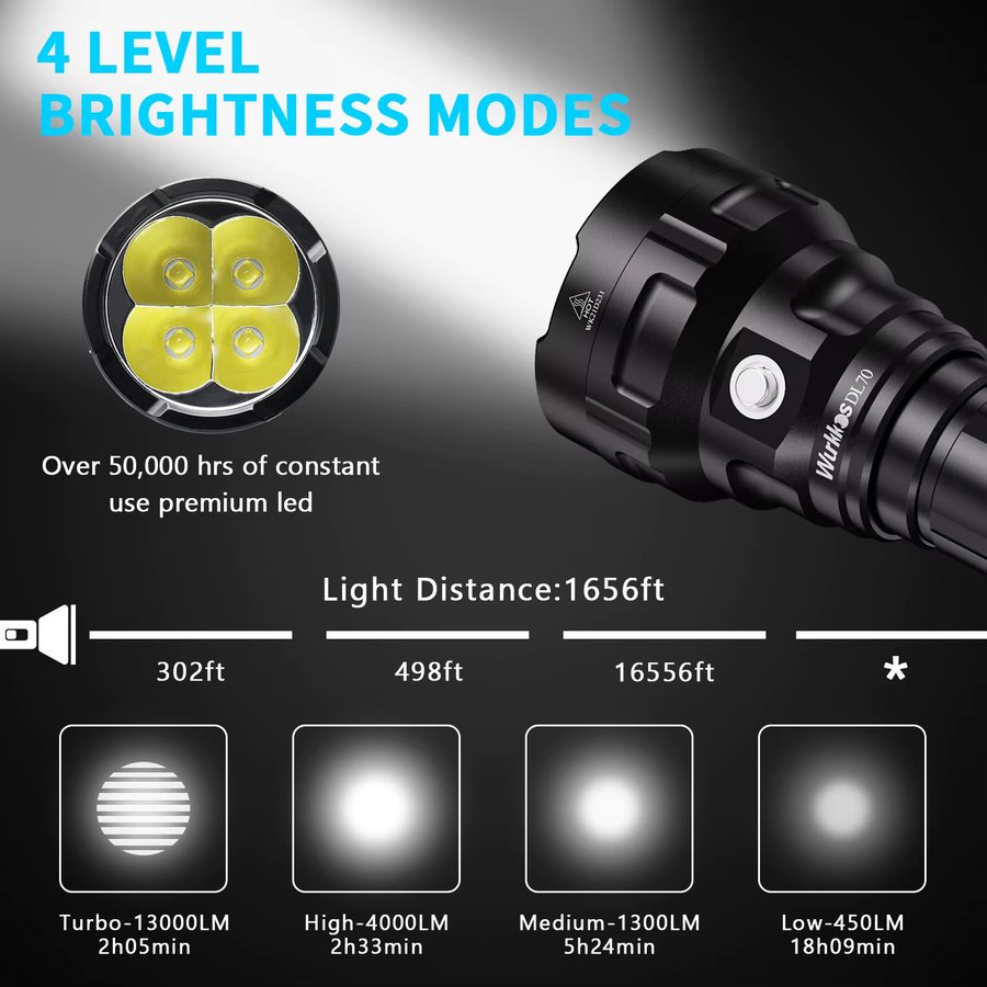 Wurkkos DL70 Scuba-Taschenlampe in Schwarz mit 13000 lm, wasserdichte LED-Unterwasserlaterne IPX8 aus Aluminium mit 4 x XHP50B LEDs - Bild 4