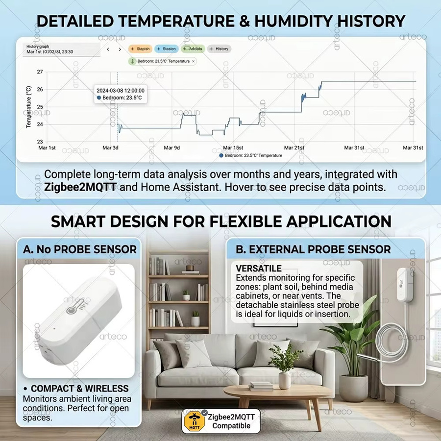 Tuya Zigbee 3.0 Temperatur- und Feuchtigkeitssensor für das Smart Home, weißes Thermometer und Hygrometer zur Fernüberwachung, kompatibel mit Smart Life und Z2M - Bild 4