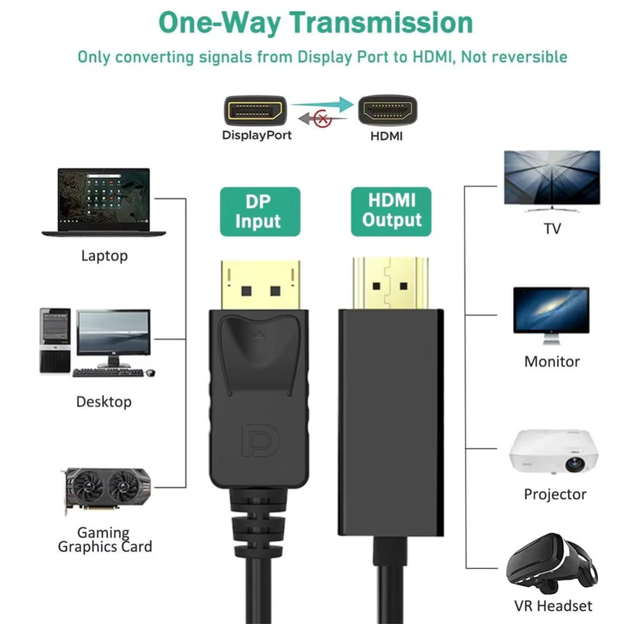 LccKaa DisplayPort zu HDMI Kabel 1,8 m für PC, Monitor und Projektor, 1080P Video und Audio Adapter Stecker auf Stecker - Bild 2