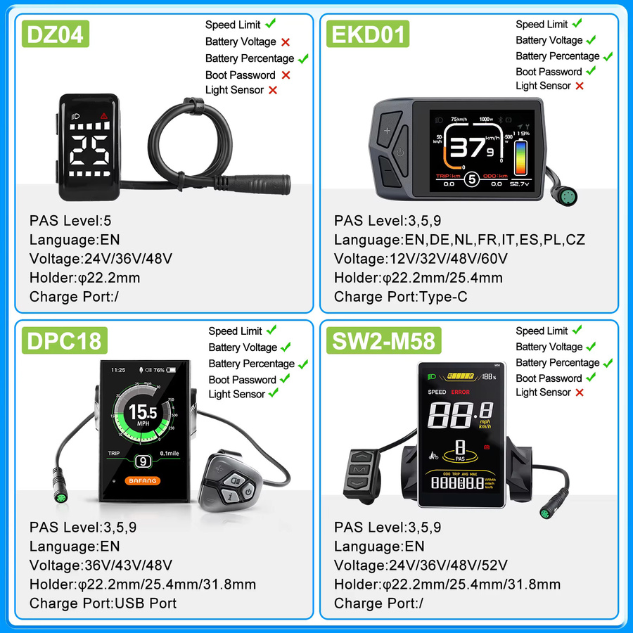 Bafang Bluetooth E-Bike Display mit UART Protokoll für Hub und Mid Motor Kits, Farbe: Schwarz - Bild 1
