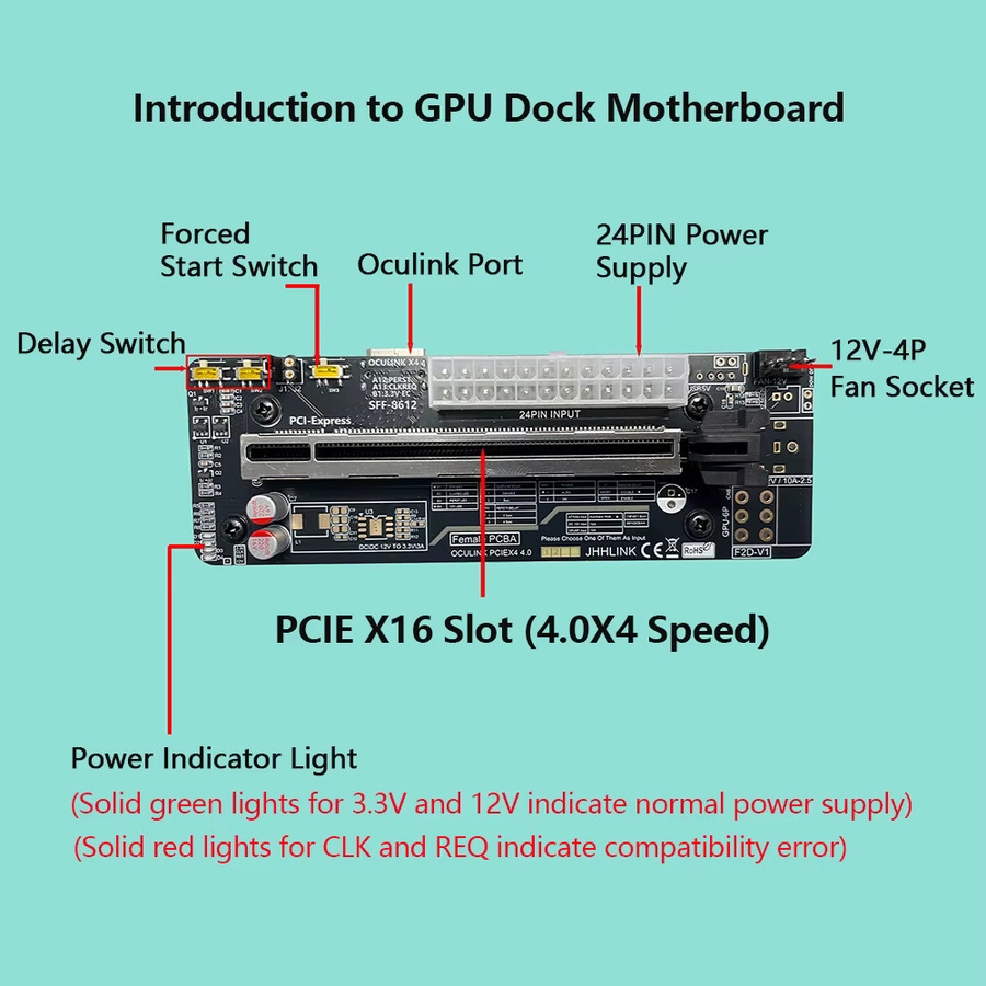 ADT-Link Oculink eGPU Dockingstation für Laptop und Mini-PC mit PCIe 4.0 x4 64GB/s ELFX 1U Power Tragbare Externe Grafikkarten-Station - Bild 3