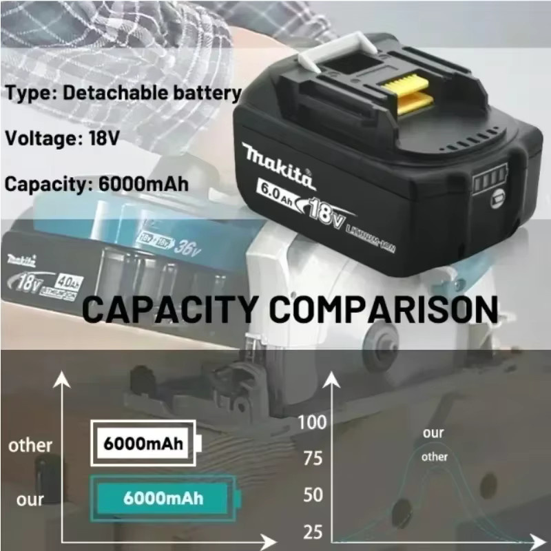 Makita BL1860 Li-Ion Ersatzakku 18V mit 6Ah für LXT Elektrowerkzeuge in Schwarz - Bild 4