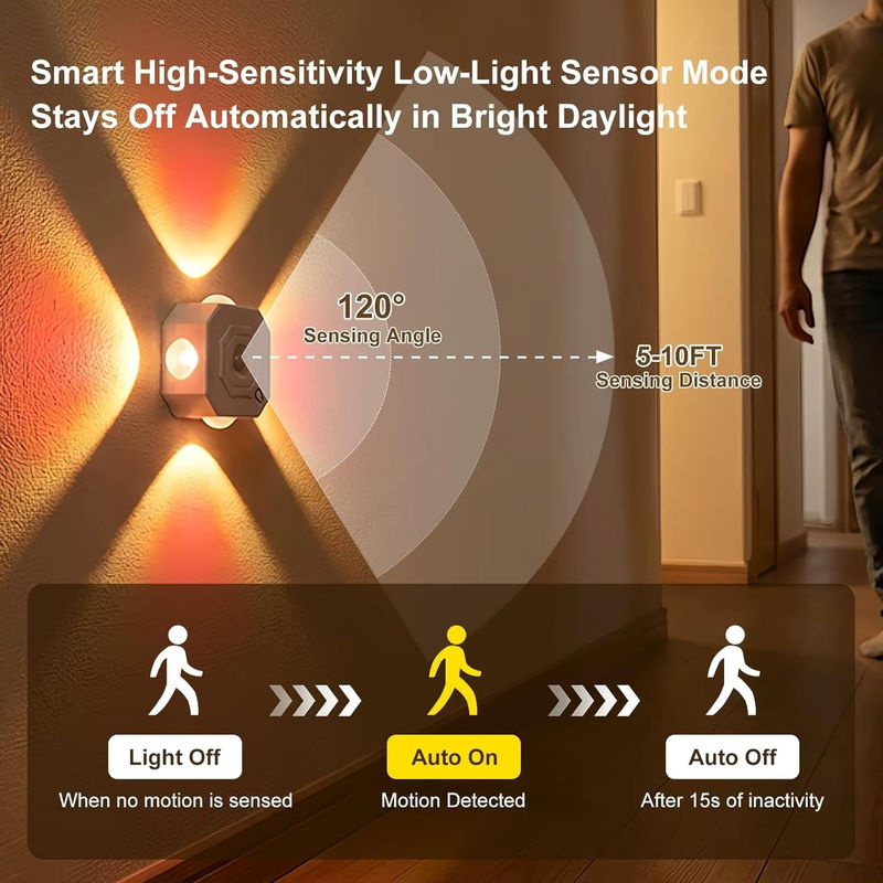 LINYILIGHT LED-Bewegungssensor-Lampe wiederaufladbare Nachtbeleuchtung mit RGB und 3 Farben für Flur, Treppe und Küche, Weiß - Bild 3
