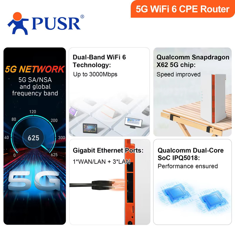 PUSR U200 Global 4G/5G Dual Band WiFi6 AX3000 CPE Router mit SIM-Kartensteckplatz, Qualcomm IPQ5018, 4 Gigabit-Ports, FWA, Weiß - Bild 3