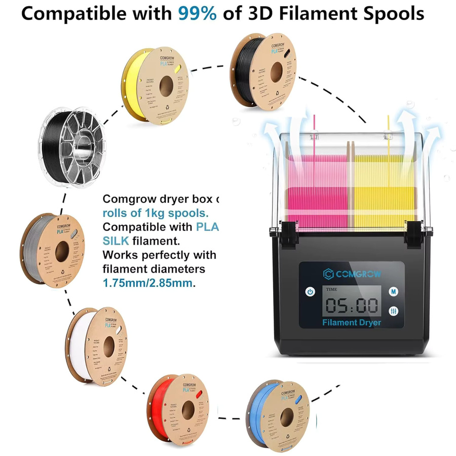 Comgrow Filament-Trockner für 2 Rollen, Spulenhalter und Trockenbox für 1,75 mm und 2,85 mm FDM-Materialien wie ABS, PLA, PETG und TPU, Schwarz - Bild 4