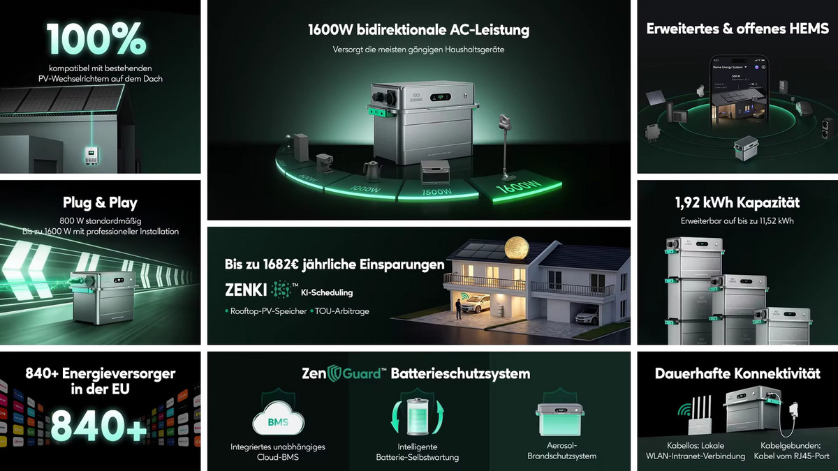 Zendure SolarFlow 1600 AC+ AC-gekoppelter Speicher für Balkonkraftwerke, 1,6 kWh, Grau - Bild 2