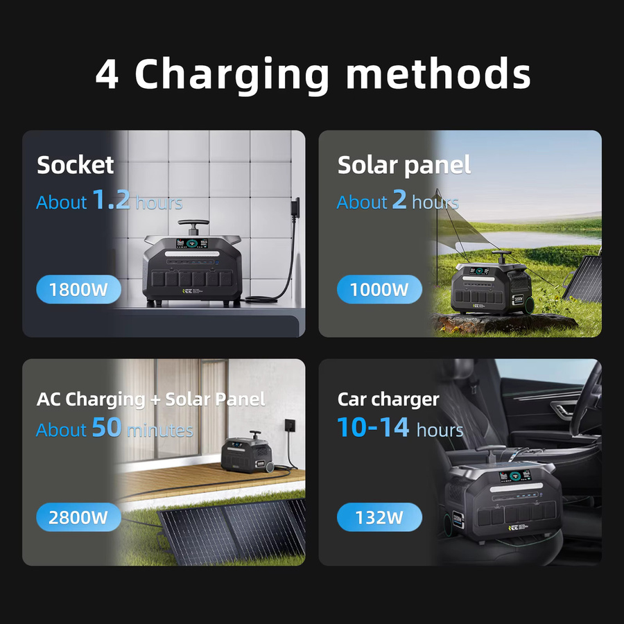 IEE P3200 Tragbare Powerstation Solargenerator mit 3200W Leistung und 2048Wh Kapazität LiFePO4 für Camping und Angeln - Bild 6