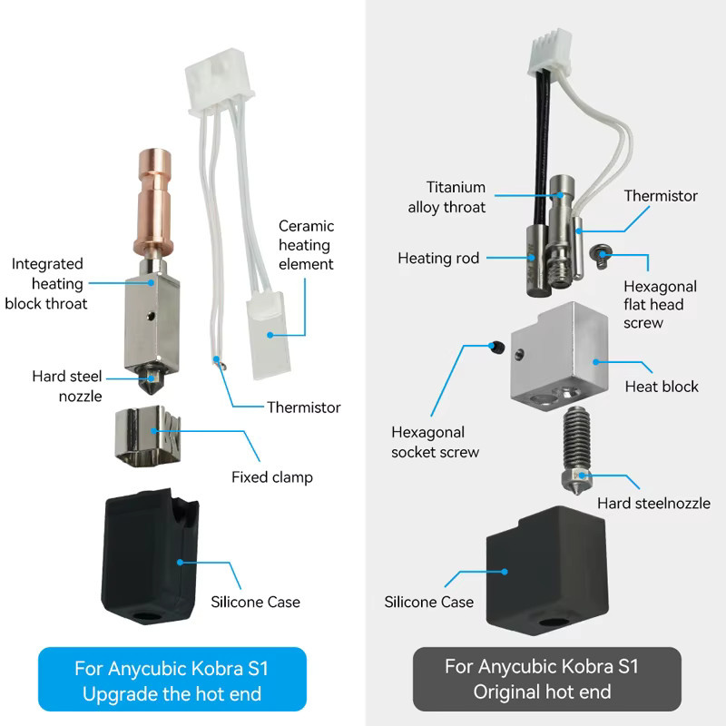 Anycubic Hotend Keramikdüse für Kobra S1 und Kobra S1 Combo 3D-Drucker, 24 V 48 W, schnelle Erwärmung bis 320 °C - Bild 2