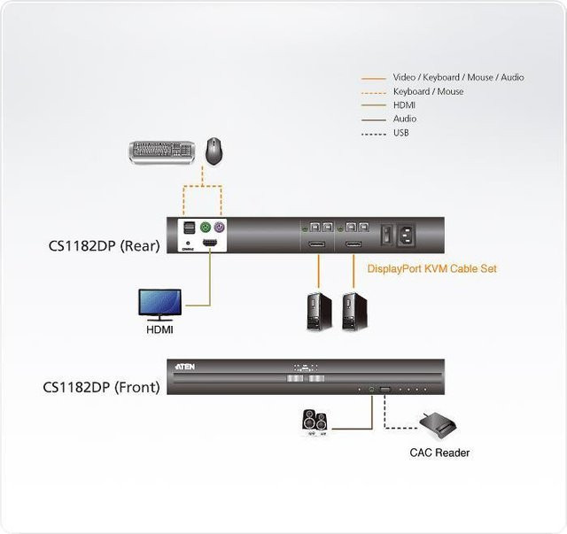 ATEN CS1182DP KVM-Switch mit DisplayPort und USB für 2 Geräte in 4K UHD, Schwarz - Bild 1
