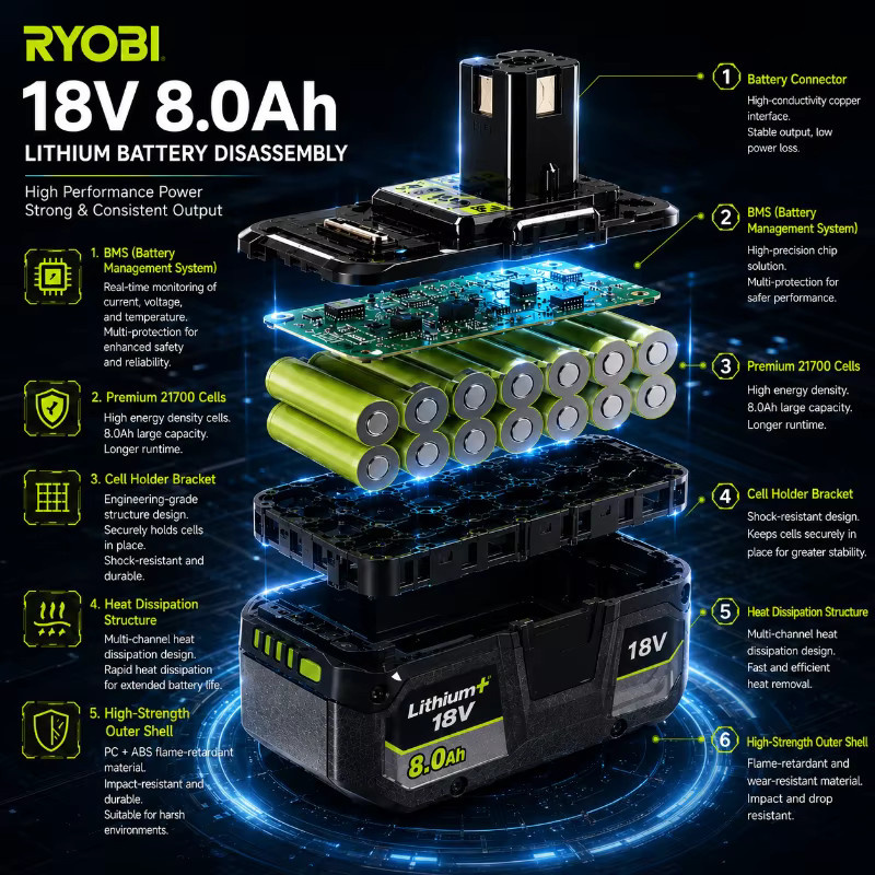 Ryobi ONE+ 18V Li-Ionen Ersatzakku mit 8,0Ah Kapazität kompatibel mit P102 P103 P104 P105 P107 P108 P190 - Bild 5