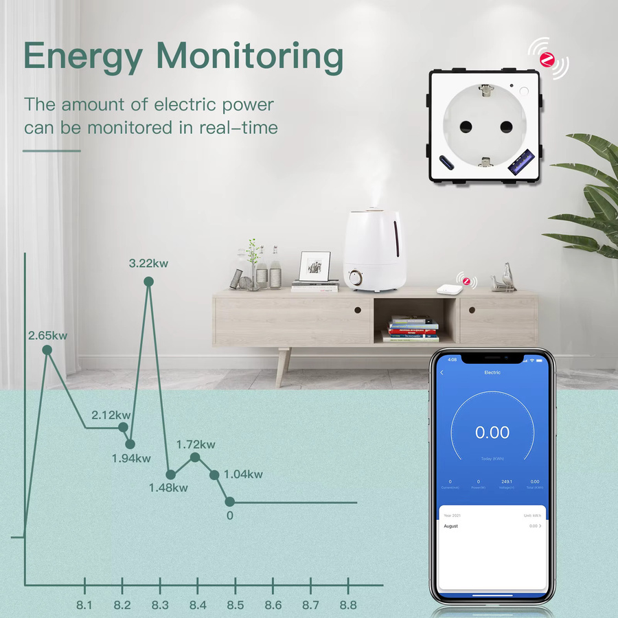 BSEED Zigbee Smart Steckdose mit Power Monitor und USB Typ-C 20W Schnellladefunktion, kompatibel mit Tuya Smart und Leben App, Alexa Steuerung - Bild 3