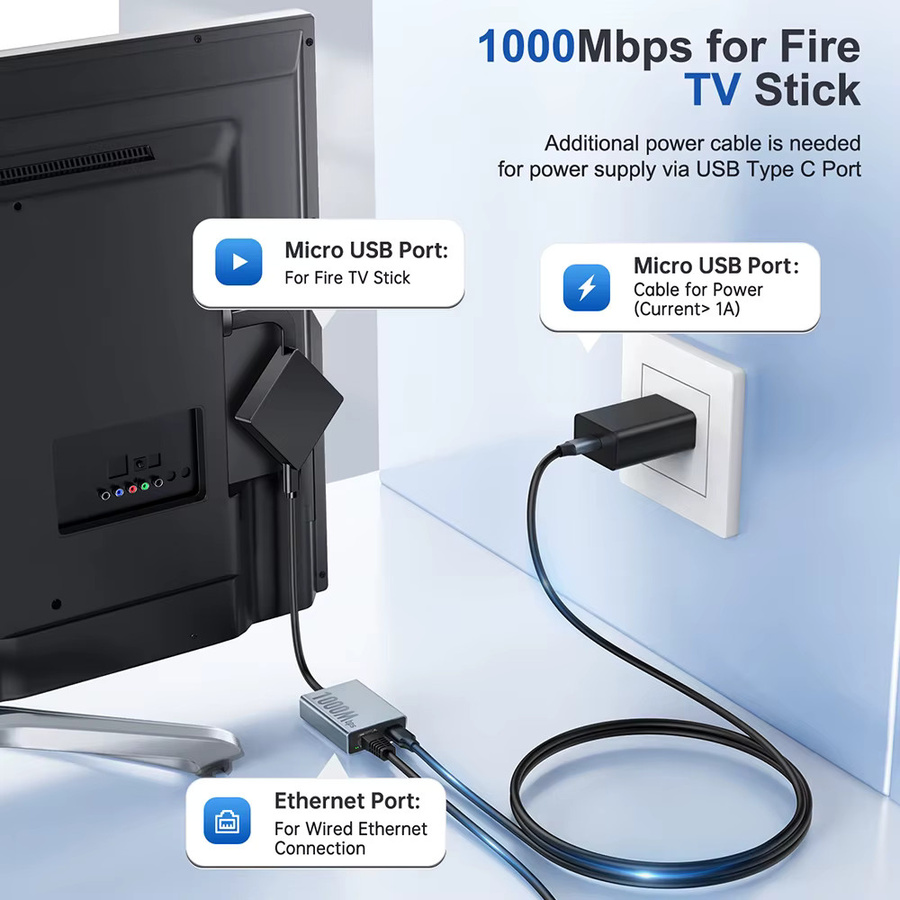ZEXMTE 1000 Mbit/s Ethernet Adapter mit USB-C und Micro USB für Chromecast 4K Google TV, Smartphones und Android Tablets - Bild 3
