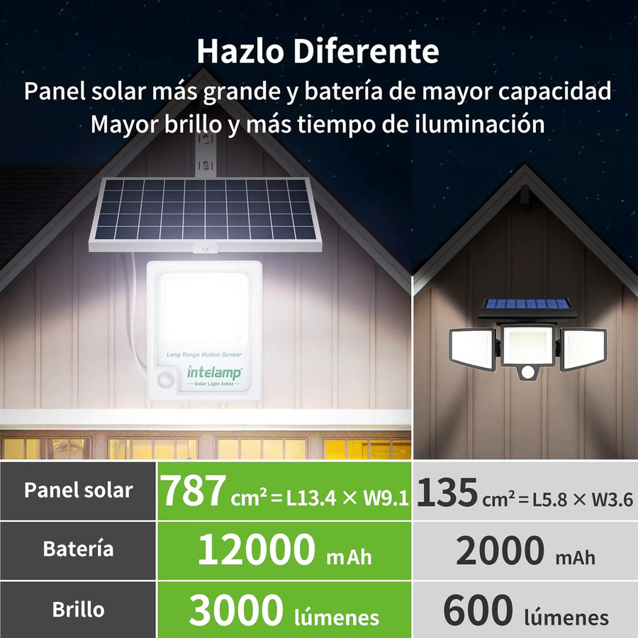 intelamp Solarleuchte für den Außenbereich mit 3000 lm, 20000 mAh und Bewegungsmelder, wasserdicht, Farbe: Weiß - Bild 3