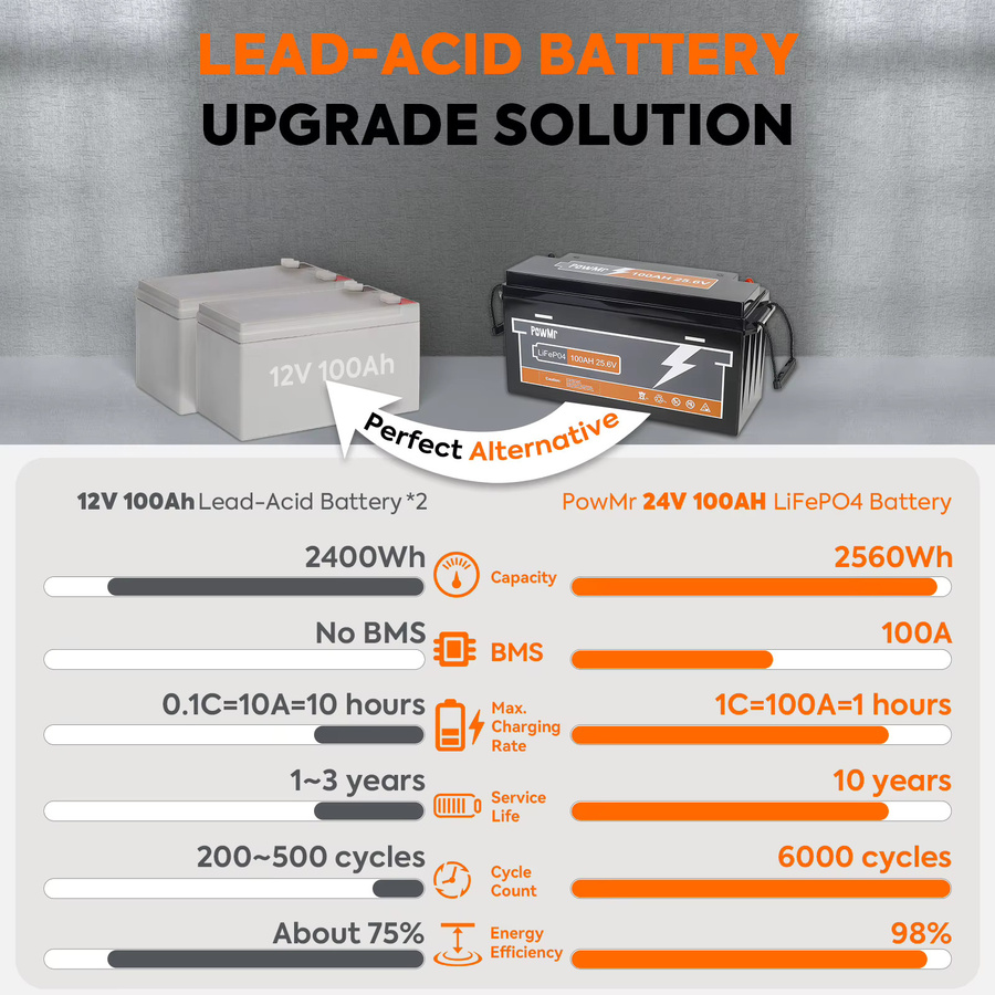 PowMr LiFePO4 Lithium-Eisenphosphat Batterie mit integriertem BMS für Solarstromspeicher, Wohnmobil und Boot, Farbe: Schwarz - Bild 2