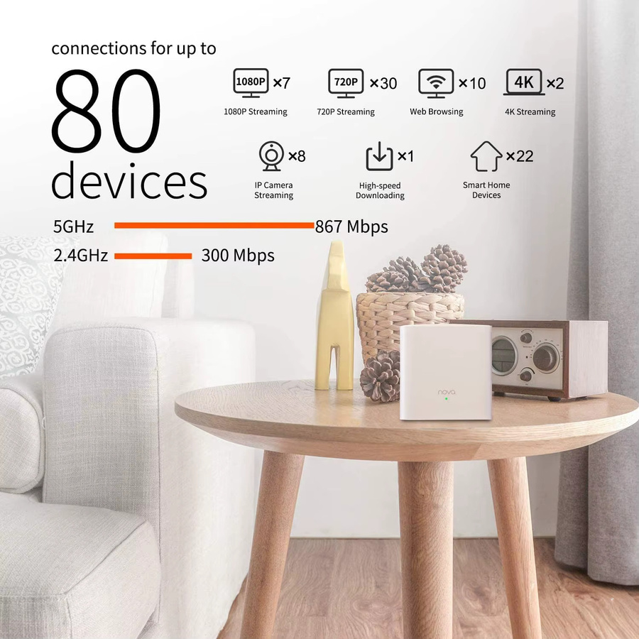 Tenda MW5G AC1200 Dual-Band Mesh WiFi Router in Weiß mit 2,4 & 5 GHz und Gigabit-Anschluss - Bild 3