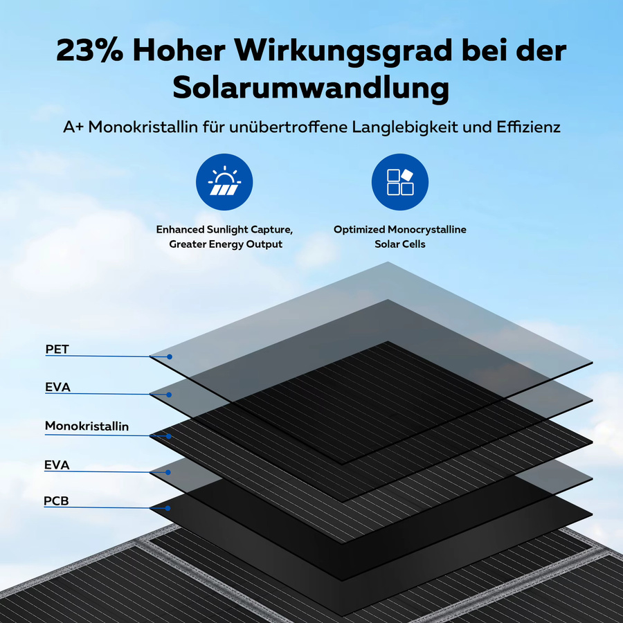 CTOLITY Faltbares Solarpanel SP400 400W 41V aus PET und 600D Material für Outdoor-Solarstromgeräte-Sets - Bild 2