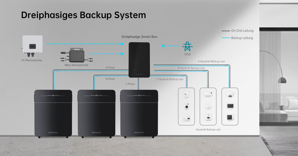 Marstek Venus E Gen 3.0 AC gekoppeltes Energiespeichersystem, Plug&Play AC-Speicher in Schwarz, 5,12 kWh Kapazität, 2,5 kW AC-Ein- und Ausgangsleistung, erweiterbar auf bis zu 15,36 kWh, IP65-Schutzklasse - Bild 3