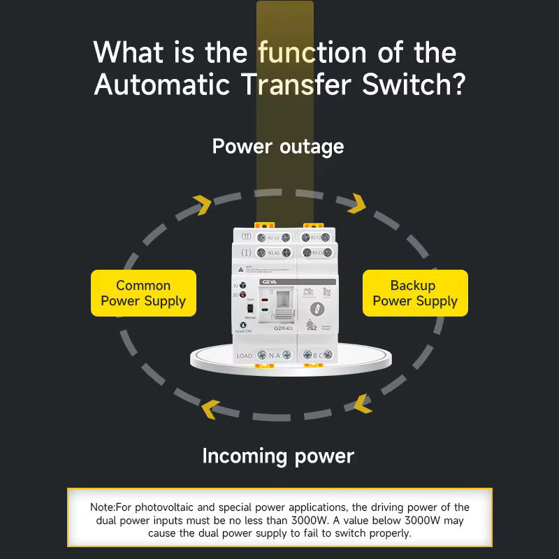 GEYA ATS Dual Power Automatischer Transfer Schalter für DIN-Schiene, Elektrischer Wahlschalter zur unterbrechungsfreien Stromversorgung, Farbe: Weiß - Bild 2