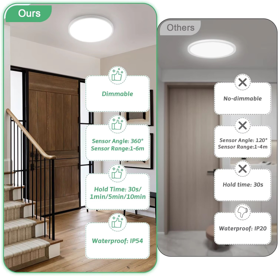 5er Set Oraymin LED-Deckenleuchten mit Radar-Sensor und Fernbedienung, 18W, 1800LM, 4000K, IP54, Weiß, Durchmesser: 23 cm - Bild 5