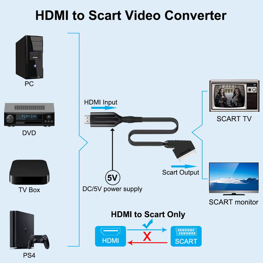 Wiistar HDMI zu SCART Konverter Adapter in Schwarz für Video und Audio, 1080P Unterstützung, kompatibel mit NTSC und PAL für HD TV und DVD - Bild 4