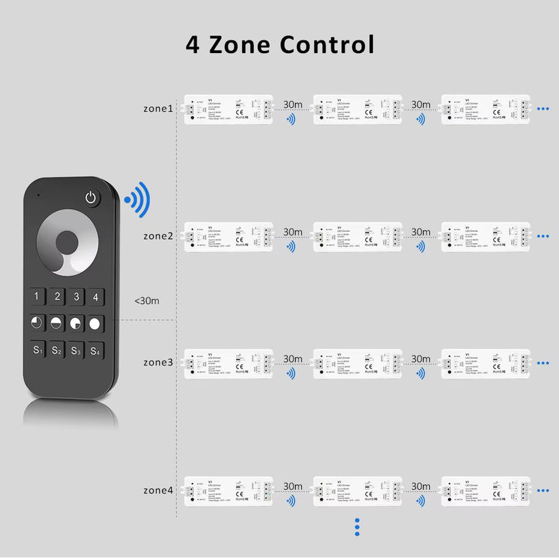 MJJCLED V1 LED-Dimmer RT6 Set für einfarbige LED-Streifen mit 2,4 G RF-Fernbedienung und Druckschalter, 4 Zonen, 12 V / 24 V / 36 V, Weiß - Bild 2