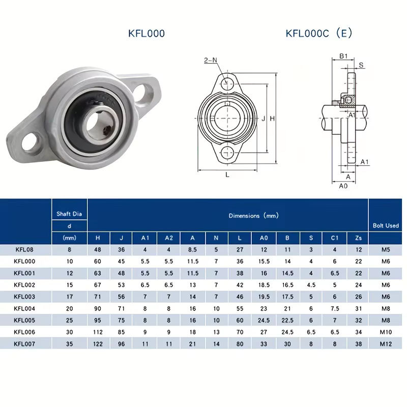 Stehlagerblock aus Zink-Aluminium-Legierung in Silber für Stützdurchmesser 8–35 mm von PMGN - Bild 4