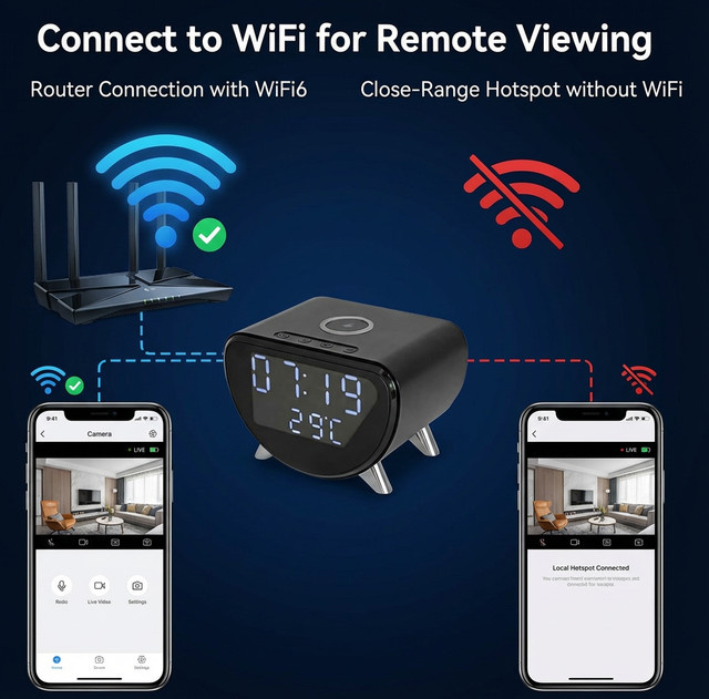 5-in-1 WLAN6 Kamera mit 4K-UHD Auflösung, kabellosem Ladegerät, Temperaturanzeige und 128 GB SD-Karte in Schwarz - Bild 1