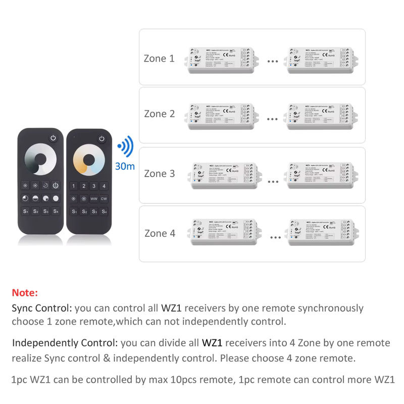Tuya Zigbee LED Streifen Dimmer Controller für 12V 24V mit WLAN, CCT, WW, CW und RF Unterstützung, kompatibel mit Alexa und Yandex Alice - Bild 3