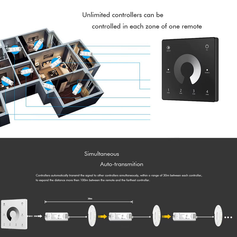 CENFAYA V1 LED-Dimmer Set mit 2,4g HF-Fernbedienung und Touch-Schalter für einfarbige LED-Streifen, 1 Kanal, 5V 12V 24V 36V - Bild 4