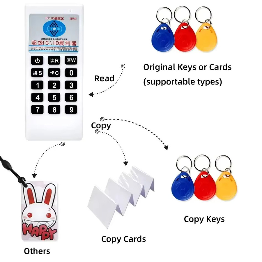5YOA CDW02 RFID-Lesegerät in Weiß: 125 kHz und 13,56 MHz IC-Kartenschreiber und Access Tag Duplicator zur Sicherheitszugangskontrolle - Bild 2