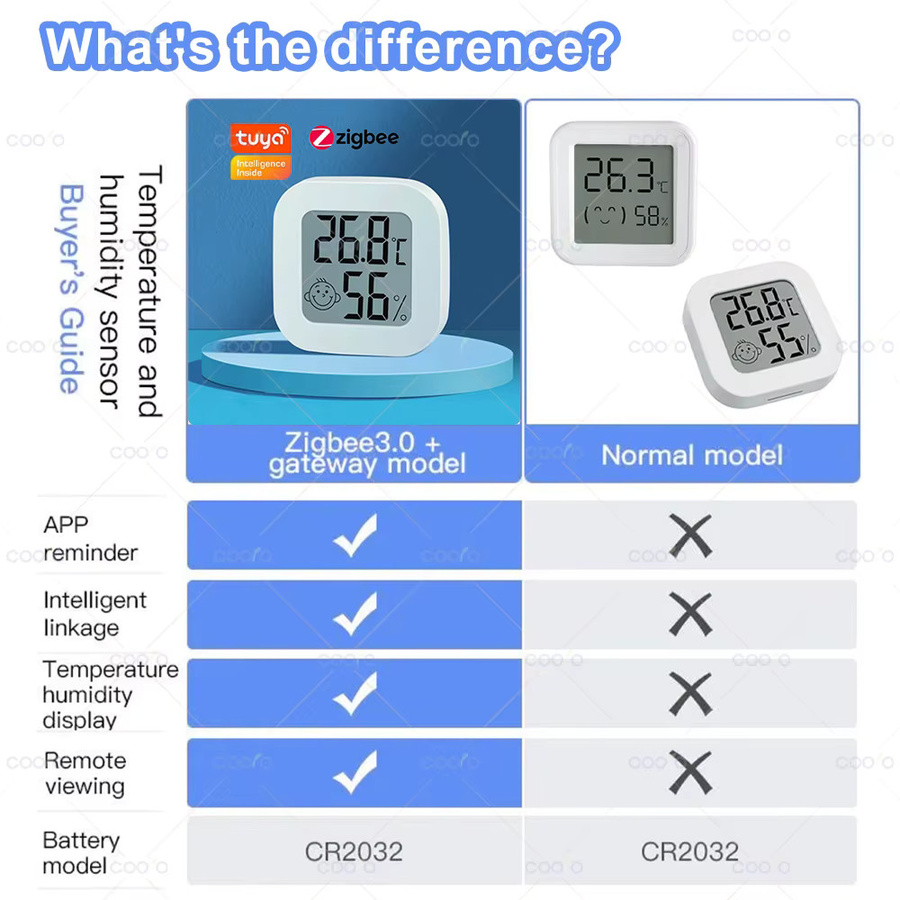 Coolo ZigBee Temperatur- und Feuchtigkeitssensor mit LCD-Display in Weiß für Tuya Smart Life Alexa und Google Assistant - Bild 2