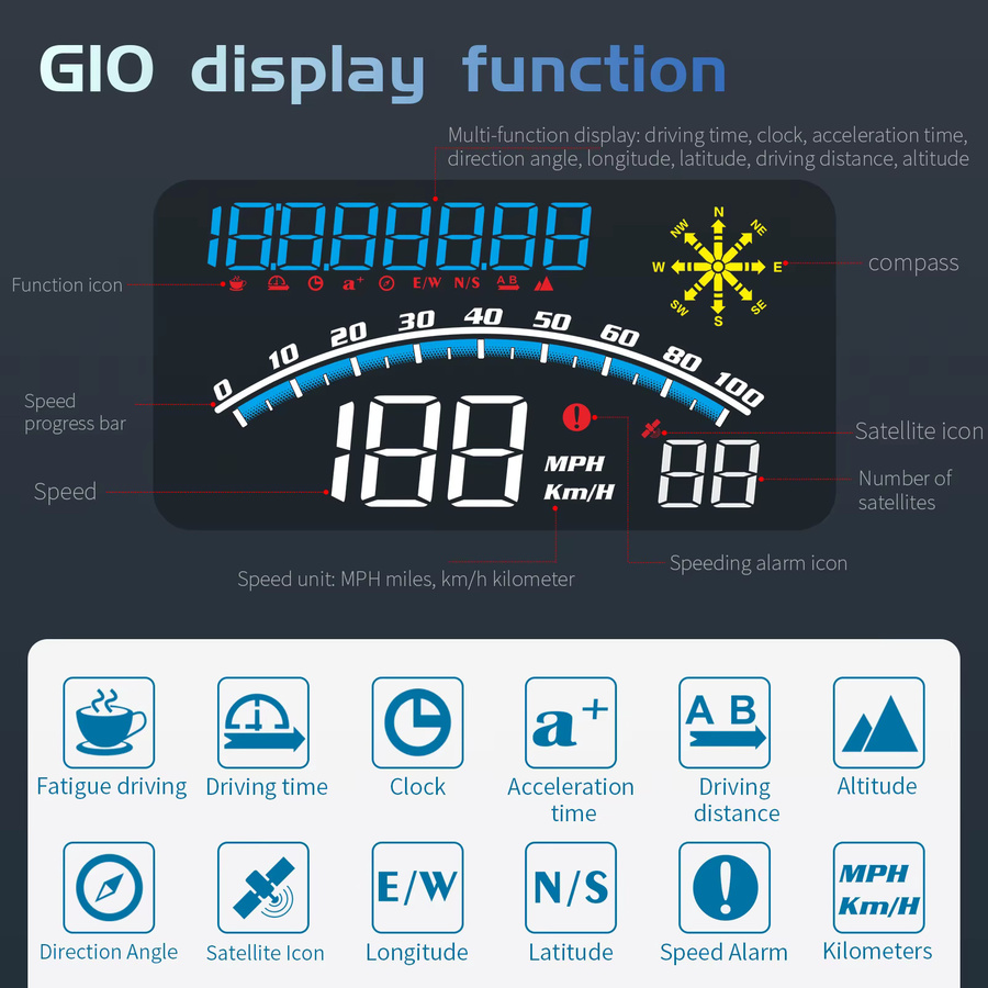 MAIMEIMI HUD G10 Head-up-Display mit GPS Projektor und Halterung, Digitaler Tacho in Schwarz für alle Autos (KM/H und MPH) - Bild 3
