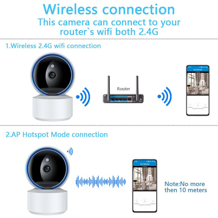 ZETI Indoor Sicherheitskamera mit 5MP PT und 3MP, Smart Life WiFi CCTV Videoüberwachung mit PIR-Bewegungserkennung und Personenerkennung, Tuya kompatibel, Babyphone ohne SD-Karte - Bild 7