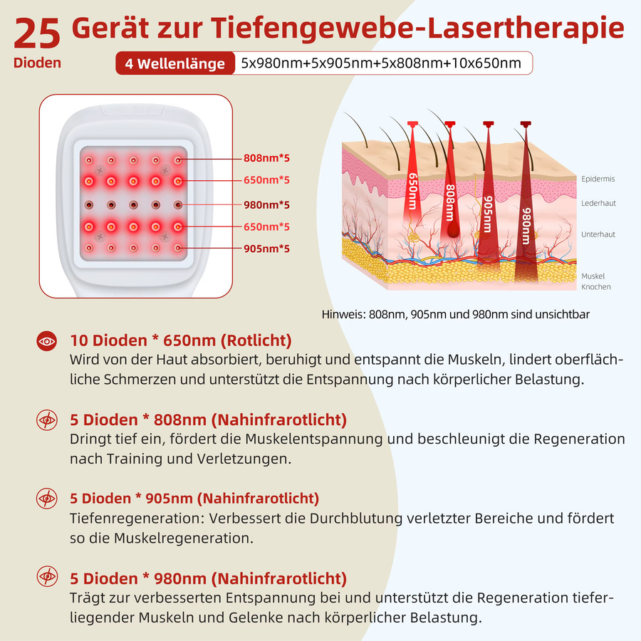 ZJKC Rotlicht-Kaltlasertherapiegerät, Unisex, Weiß - Bild 2