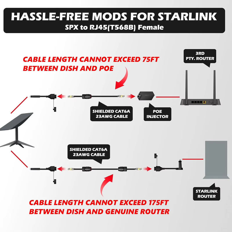 Qiilu Starlink SPX auf RJ45-Adapter mit wasserdichter Anti-Aging-Schicht aus Kupfer für Ethernet/LAN - Bild 3